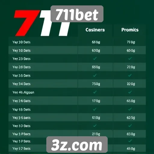Comparação de bônus e promoções do 711bet