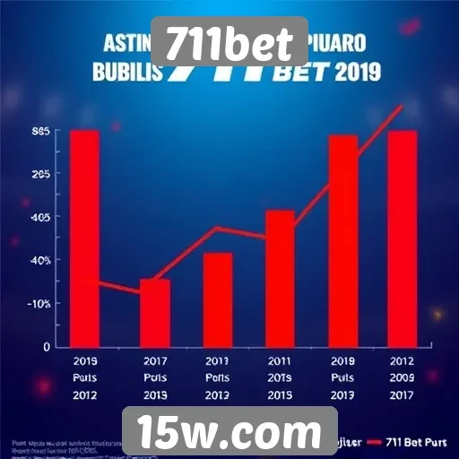 Estatísticas de popularidade do 711bet entre jogadores