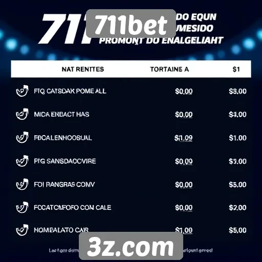 Impacto das promoções no engajamento dos usuários no 711bet